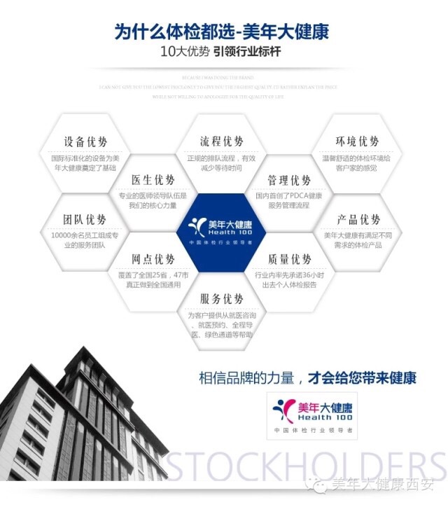 听湘潭美年大健康体检说 健康都去哪儿了？