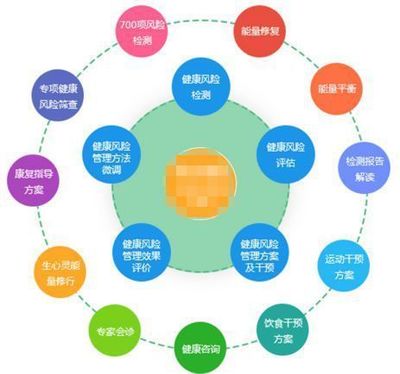小天使控股集团 全力构建大健康产业体系，打造新高地——健康咨询服务释能