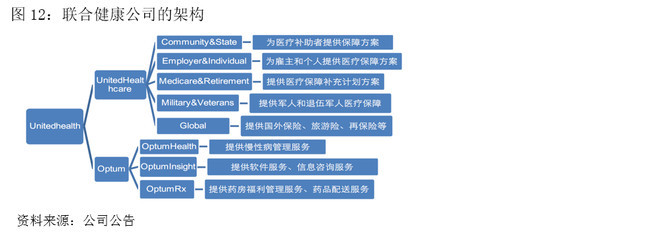 我国健康险业务发展及一些碎片化思考——以健康咨询服务为切入点